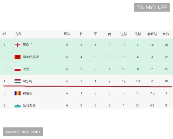 杭州网球队在联合会杯积分榜上以74分稳居第一名引发关注 杭州网球队在联合会杯积分榜上以74分稳居第一名引发关注