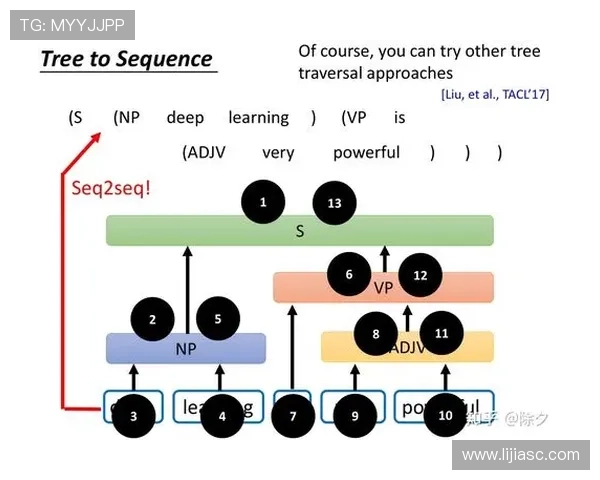 独家分析:北京乒乓球队的节奏对比 独家分析:北京乒乓球队的节奏对比